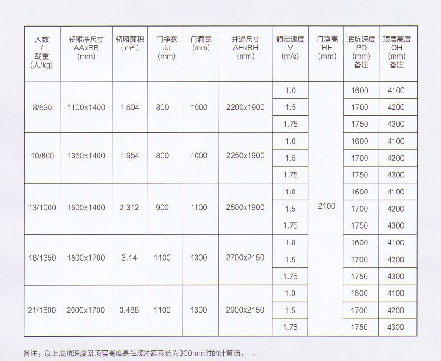 無機(jī)房乘客.jpg