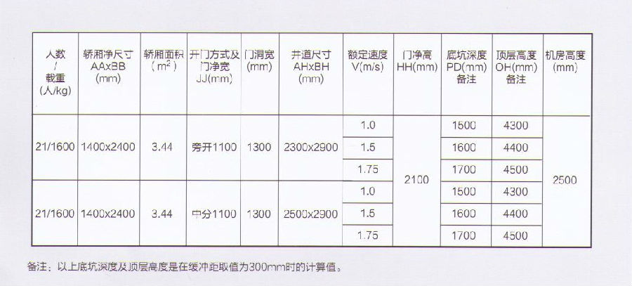 有機(jī)房醫(yī)療電梯.jpg