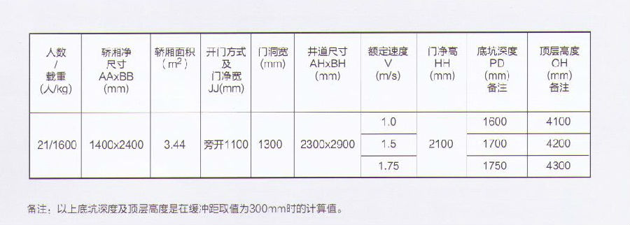 無機(jī)房醫(yī)療電梯.jpg