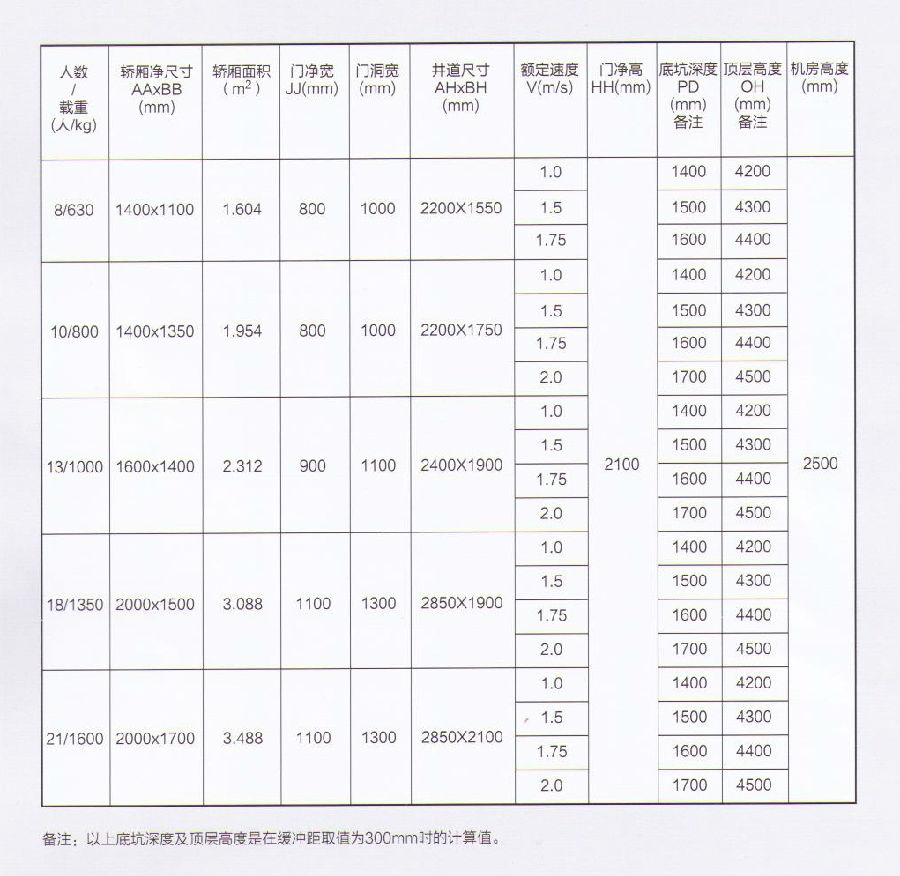 方形觀光有機房.jpg
