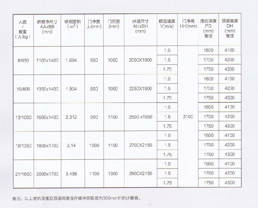 方形觀光無機房.jpg