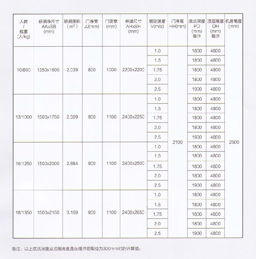 菱形觀光有機房.jpg