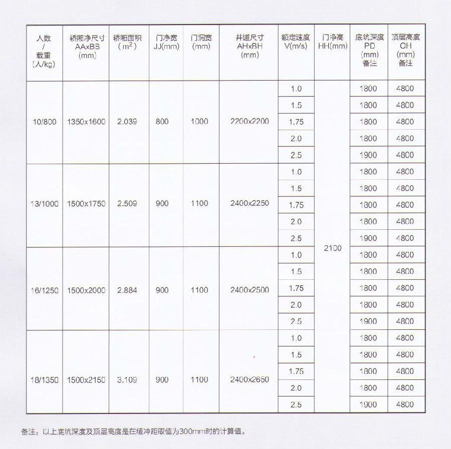 菱形觀光無機房.jpg