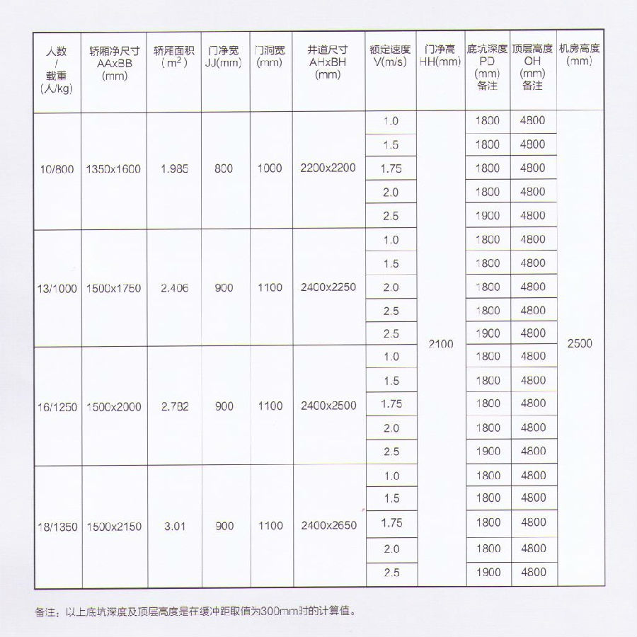 圓形觀光有機房.jpg