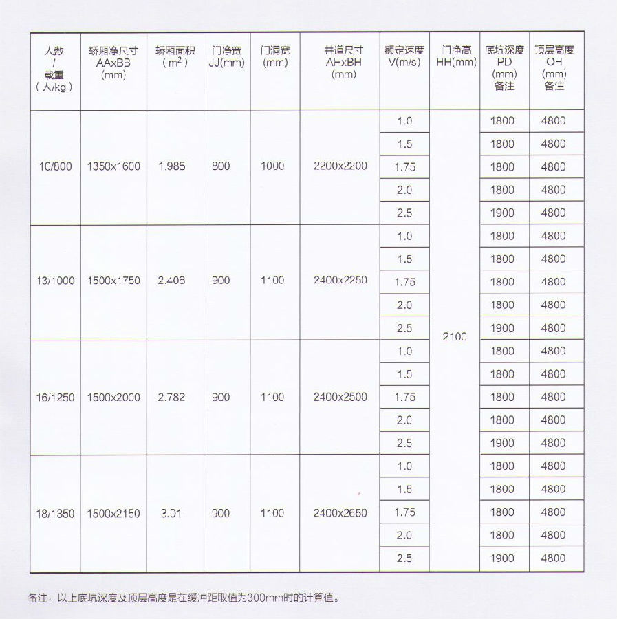 圓形觀光無機房.jpg